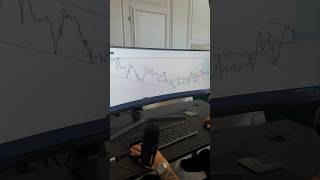 Stacking confluences! #tradingsetup
