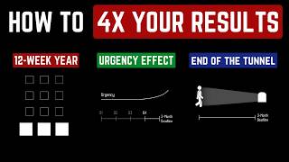Get More Done In 12 Weeks Than 12 Months