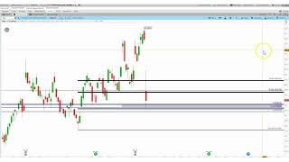 SP500 Levels And 3 Day Trades To Watch