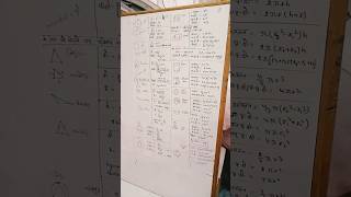 mansuration short notes formulas#exam #ssc #ssccgl #sscchsl #sscexam #sscindia#mansuration#exam#ssc