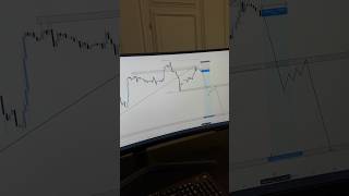 EURUSD Analysis #tradingstrategy #trading