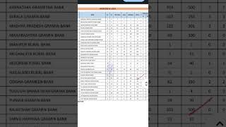 #rrb #rrbpo #rrb2025 #rrb2025 #ibpsrrb #ibpsrrbnotification2025