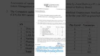 RRB New Pharmacist Vacancy| RRB Pharmacist 2025|@Innovatepharma1