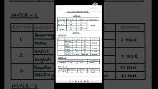 SSC CGL 2023 Exam pattern, sections, time duration, total tiers