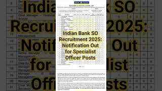 Indian Bank SO Recruitment 2025: 163+ SO vacancies—apply by Oct 13! #indianbank #sbi #statebank