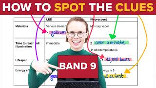 IELTS Reading Table Completion Practice Test | MUST-KNOW Tips