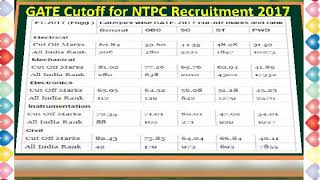 GATE PSU CUTOFF 2018