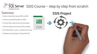 Summary videos on SSIS and what I have covered in this course!