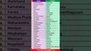 Indian state and capital #ssccglgk #video #viralshort #ssc #trending #viralvideo #shorts #short