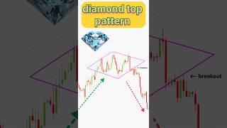 Diamond top chart pattern 💯 #shorts #chartpattern  #trading