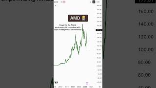 Top 5 Long-Term Stocks To Hold Until 2030 🔥 #stockstobuy #stockstowatch #beststocks
