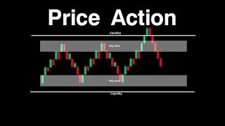 Best Price Action lIve trading 🔥💲 #priceaction #trading #stockmarket #videos #viralvideo 🔥💯