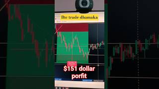 BTC trade profit booked. #crypto #btcusd #trading #btc #optionstrading #trend #viral #shorts