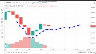 4-5- VeThor Token (VTHO)  News - Analysis Today- VTHO  Price chart.VTHO  Latest Price