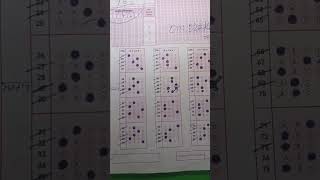 Bihar police, Bihar police practices. Gyan bindu gs