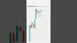 Trading Test Part 2 #tadingtest #trading