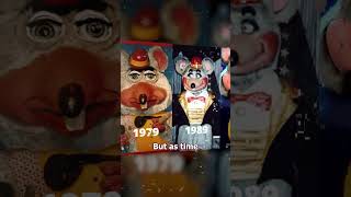 The Creepy History of Chuck E. Cheese😱