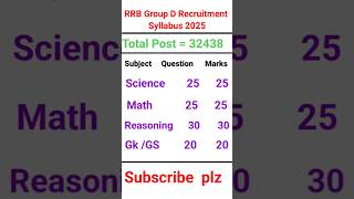 RRB Group D EXAM SYLLABUS 2025 REVEALED? #group d