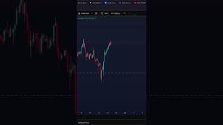 BITCOIN: Big Rejection Is Coming! (soon) - BTC Price Prediction Today