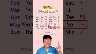 Get your Korea name! -  Female version