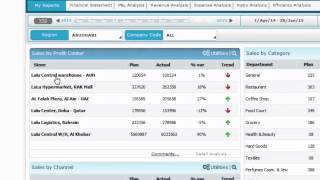 Finance Analytics (FA+) Sales Dashboard