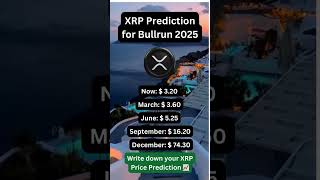 XRP Price Predictions 2025 🔥 #xrpnews #xrp