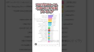 1993年アルバム年間CD売上枚数ランキング #ランキング #音楽