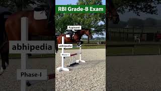 RBI Grade B | Aspirants Mastering the 1-Pass to 2-Phase Exam | Prepare With Abhipedia