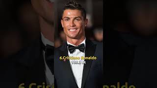 TOP 10 MOST FOLLOWED PEOPLE ON TWITTER IN THE WORLD #shorts #topthingsintheworld