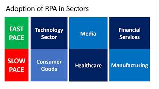 Pace of Adoption of Robotics Process Automation in different Sectors