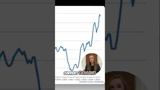Rockwall County Housing Market: Inventory Levels Soar! #shorts