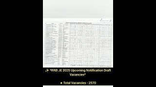 ✨ *RRB JE 2025 Upcoming Notification Draft Vacancies* ◆ Total Vacancies - 2570 #rrbje #smartalerthub