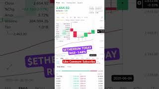 ETHEREUM RISE TODAY 📊#ethereum #eth #cryptocurrency #trending #crypto #cryptonews #cryptoworld
