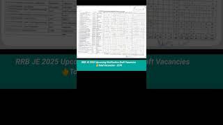 RRB JE 2025 Upcoming Notification Draft VacanciesTotal Vacancies - 2570#rrbntpc #rrb #rrbvacancy2025