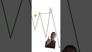 My  Love for  Liquidity sweeps 😇#smc #forextrading #Cryptocurrency