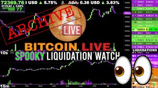 [ARCHIVE] Bitcoin Uptober Livestream Oct 29 Overnight 2024