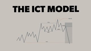 ICT Trading Strategy full course 🔥📊 #Forex #stockmarket #trading #videos #viralvideo 💯