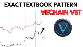 VECHAIN VET Just FLASHED this Textbook Move ll VET News, Technical Analysis & Price Prediction 2025