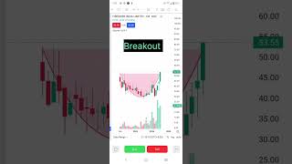 Breakout stocks | swing trading stocks | #breakout #stocks #swingtrading