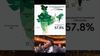 🧑‍🌾 Map of Agricultural Households in Rural India | State-wise Comparison 🌾🇮🇳 #shorts