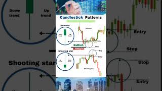 #stockanalysis #stockmarket #trading #forex