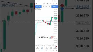 XAU/USD Trade📊 Gold #forex #tradewithamit #shorts 📊💯