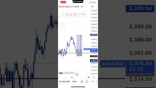 1min analysis on XAUUSD📊 #trading  #forexsignals