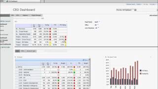 Ideaca Presents: Leveraging Performance Monitoring Dashboards in Professional Services - Part 3.wmv