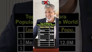 Top 10 Diaspora Populations in the World | Anurag Aggarwal