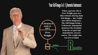 How to Build Your Self Image