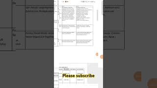 🔥AP SA 1 syllabus of all classes 1 to 10 2024-25 from ap stateboard 💥💥💯 #education #class10th #exam