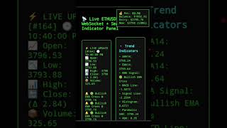 Quantum-trading Bot (Signal accuracy, hacking real trading). #cryptobot #ethscalping#opensourcetrade