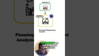 Mastering Requirement Gathering  The Key to Project Success