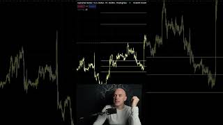 fibonacci trading strategy #shorts のサムネイル
